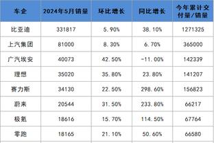 安帅：决定教练未来的是球队能否获胜 要解决球队点球手问题