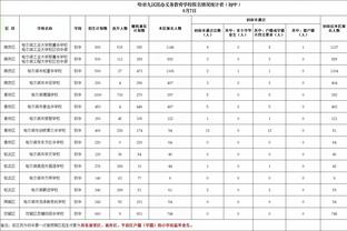 电讯报评欧冠抽签：国米、巴黎、枪手、曼城、多特、皇萨仁晋级